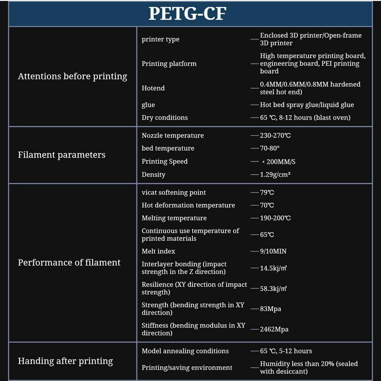 Carbon Fiber PETG Filament 1.75 mm, PETG CF 3D Printer Filament, Compatible with K1C,Bambu LAB,QIDI MAX3, Prusa MK4,FLASHFORGE Adventurer 5M FDM 3D Printer, 1 KG 1 Spool/Marble Grey Filaxix