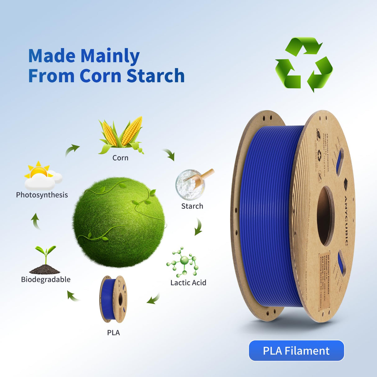 ANYCUBIC PLA Filament 1.75mm Bundle 3KG, 3D Printing PLA Filament 1.75mm Dimensional Accuracy +/- 0.02mm, 1KG Spool (2.2 lbs), 3KG, Black+Gray+Blue ANYCUBIC