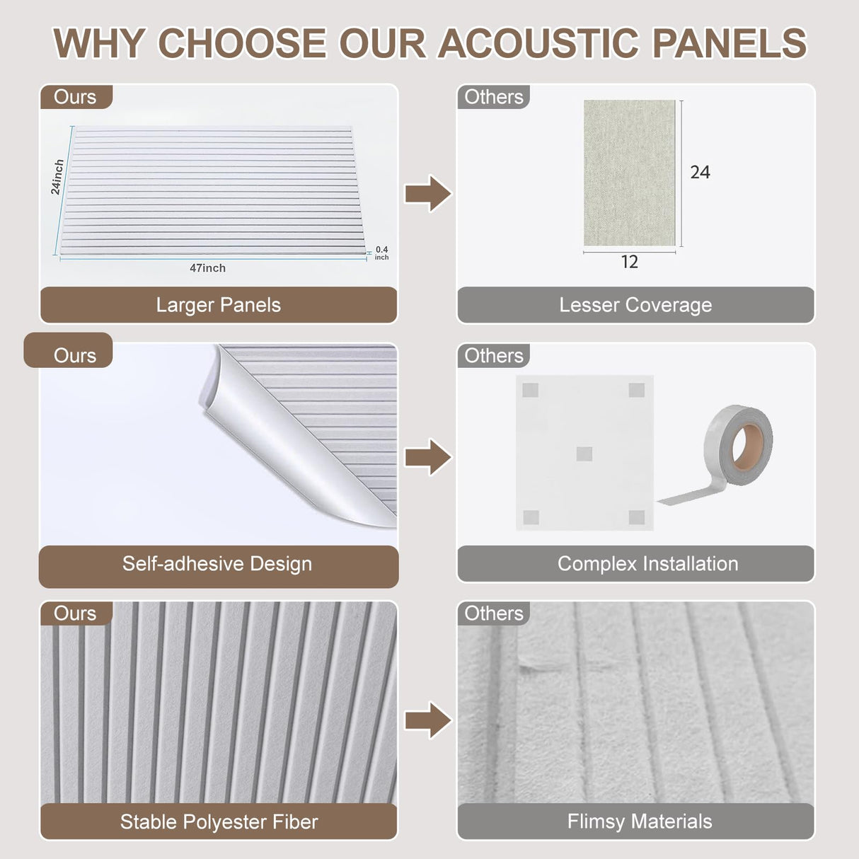 10Pack Large Acoustic Panels, 48x24x0.4 inch Sound Proof Panels for Walls, Self-Adhesive Sound Dampening Wall Panels, Noise Absorbing Decorative Wall Panels, Wall Noise Blocker for Home Studio (Grey) Lakexus