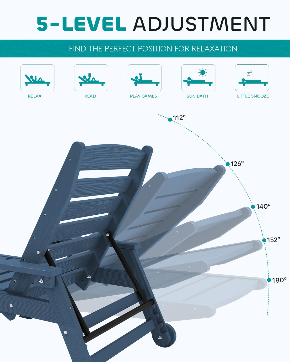 SERWALL Patio Chaise Lounge Chair Set of 2, 5 Positions Adjustable HDPE Outdoor Lounge Chair for Pool, Poly Lounge Chair with Rolling Wheels & Cup Holder for Poolside, Deck, Blue SERWALL