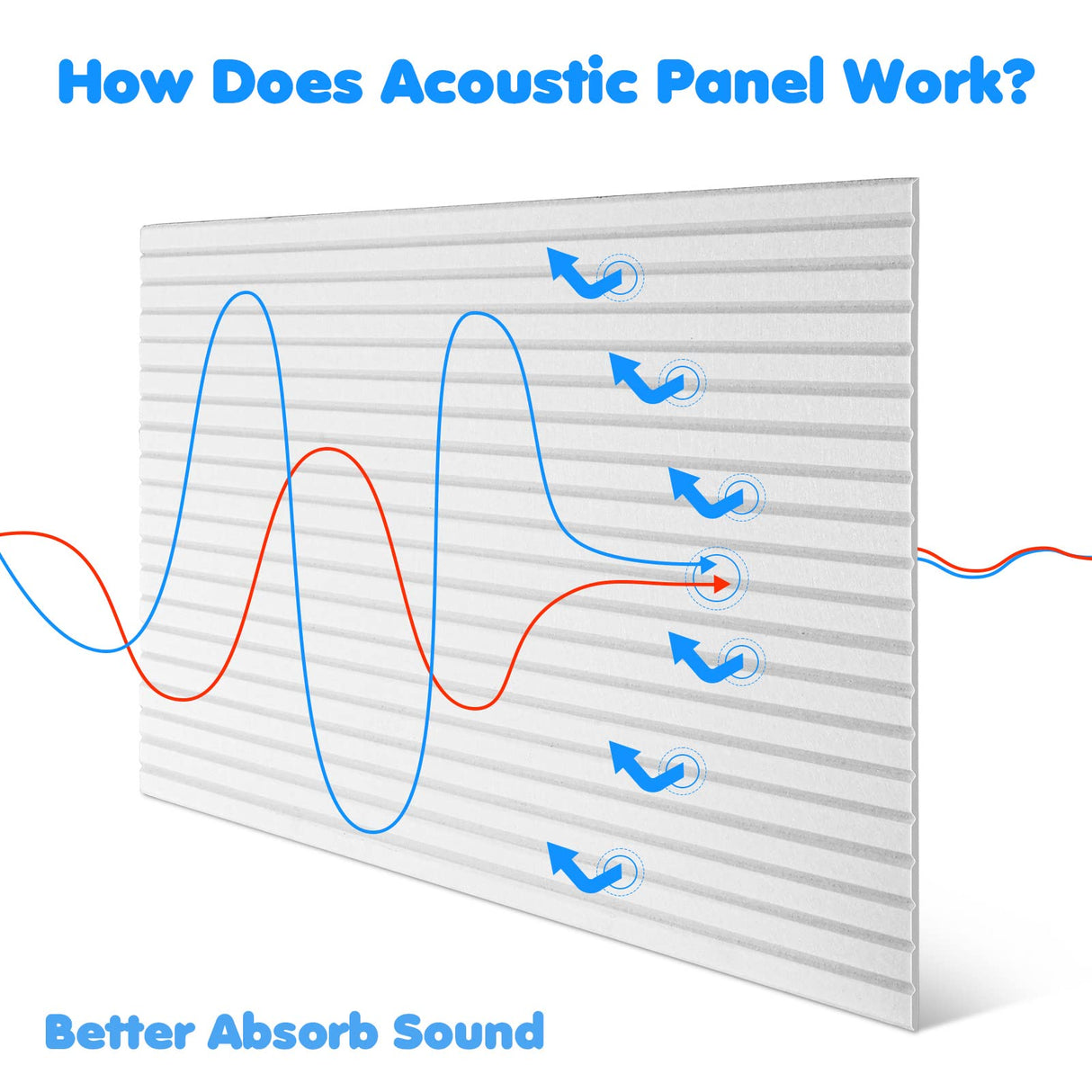 Woanger 10 Pack Large Acoustic Panels, Soundproof Sound Absorbing Wall Panels, 47 x 24 Inch Self Adhesive Acoustic Sound Dampening Panels for Room Recording Studio(White) Woanger