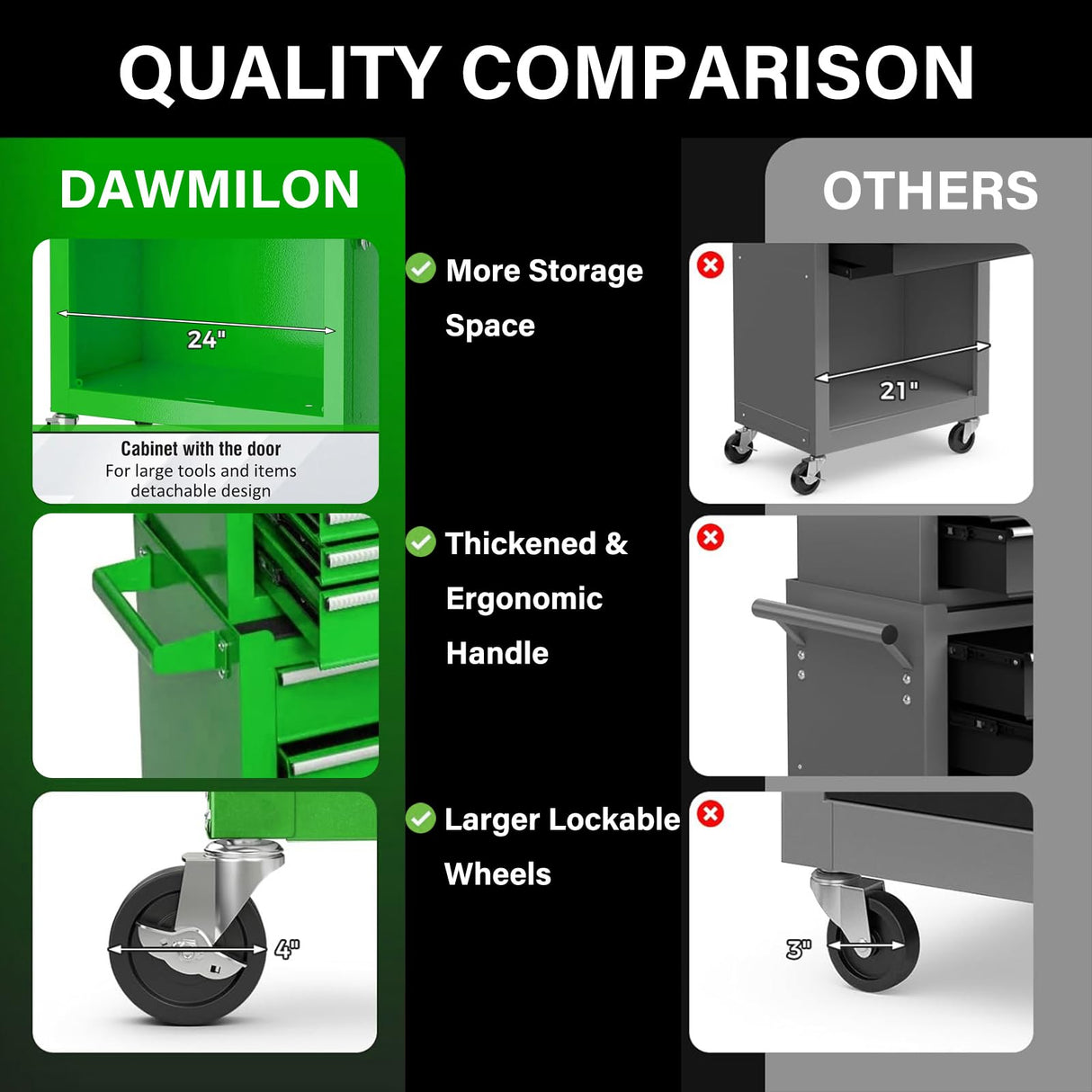 Dawmilon Tool Chest, 8-Drawer Rolling Tool Storage Cabinet with Wheels, Detachable Top Tool Box, and Locking Mechanism, Metal Tool Cart with Liner and 6 Hooks for Garage, Workshop, Green Dawmilon