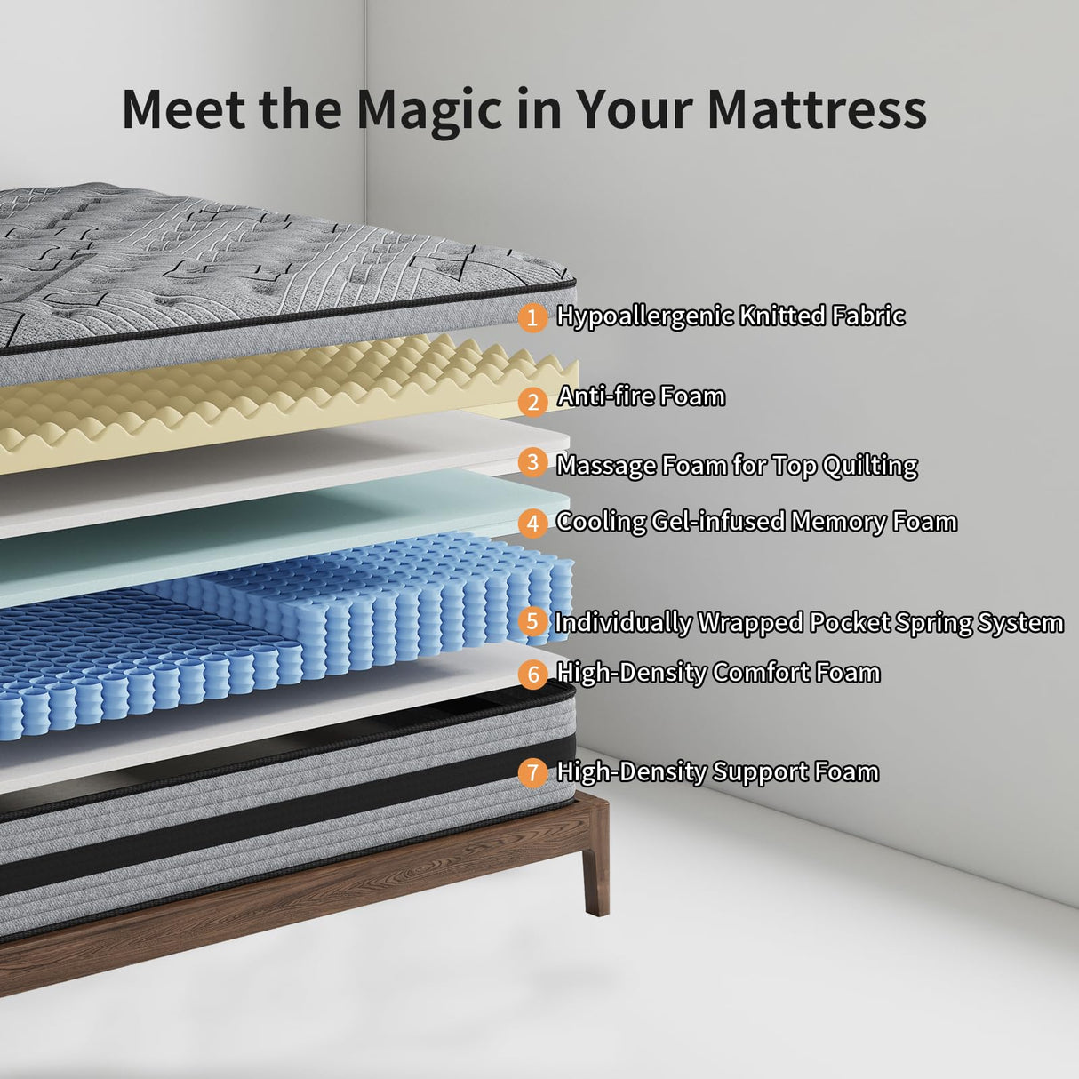 gunugu Twin Mattress 12 Inch,Twin Size Mattresses in a Box,Hybrid Memory Foam Mattress with Individual Pocket Spring for Motion Isolation & Silent Sleep & Lumbar Support & Pressure Relief,Medium Firm gunugu