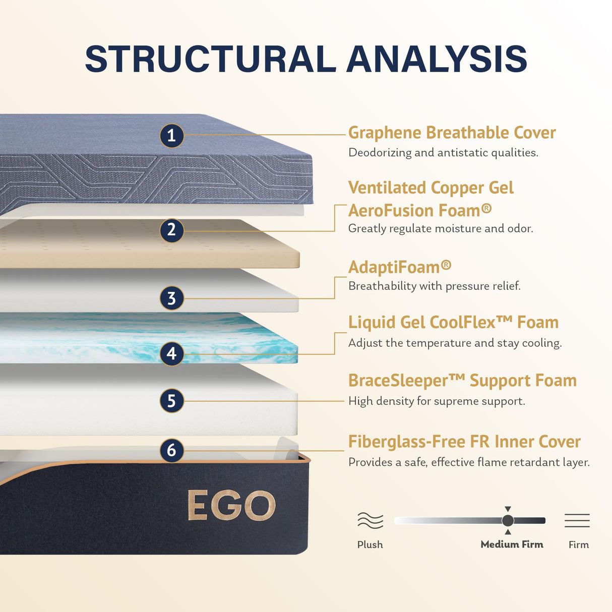 EGOHOME 14 Inch King Mattress, Copper Gel Memory Foam Mattress for Pain Relief, Therapeutic Mattress in a Box, CertiPUR-US Certified, Fiberglass Free Medium Mattress, Black MLILY