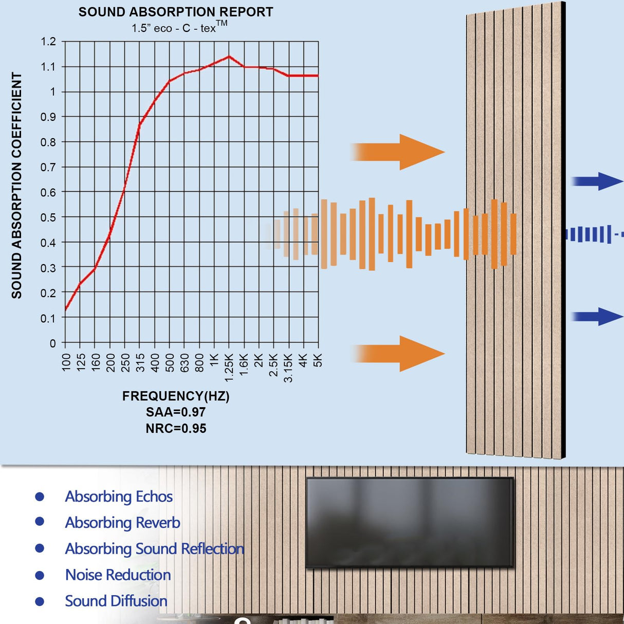 BUBOS 10 pack Large Acoustic Panels, 48"X 12"X 0.4" Sound Proof Panels for Walls,Decorative Sound Proof Panels,Self-Adhesive Acoustical Wall Panels,3D Slat Sound Panels for Home Office Studio Camel BUBOS