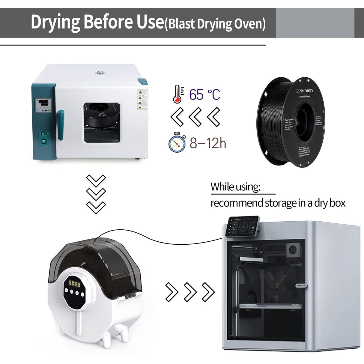 TINMORRY Glass Fiber Reinforced PETG Filament 1.75mm, High Impact Resistance PETG GF 3D Printing Filament, Durability & Stiffness, Compatible with Bambu Lab FDM 3D Printer, 1 KG 1 Spool, Frosted Black TINMORRY