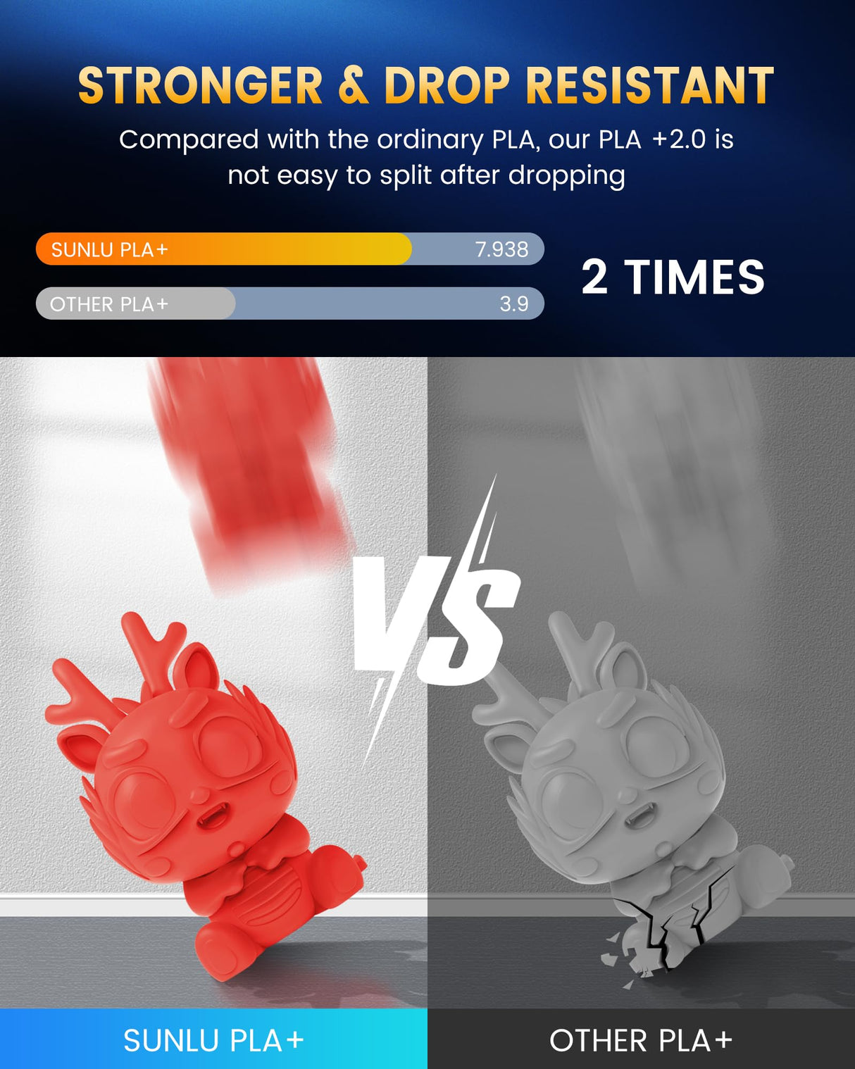 SUNLU PLA+2.0 3D Printer Filament, Upgrade PLA+ Filament 1.75mm, Tougher and Stronger, Neatly Wound PLA Plus Filament, Dimensional Accuracy +/-0.02mm, 1KG Spool(2.2lbs), Grey SUNLU