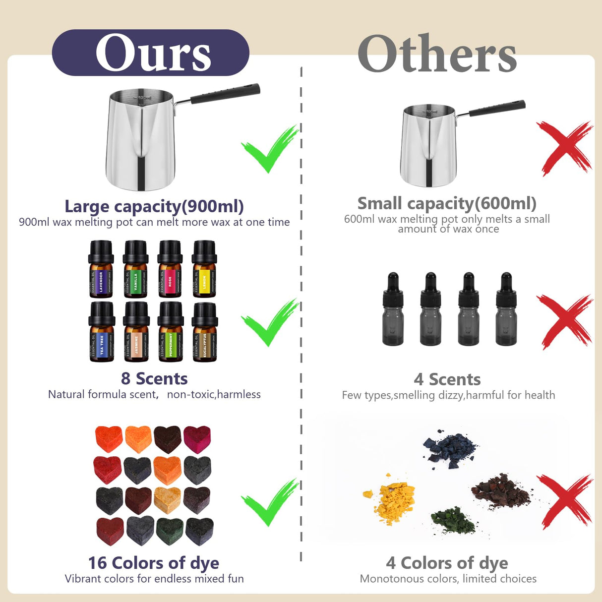 SAEUYVBCandle Making Kit,Candle Making Kit with Wax Melter, Complete Candle Making Kit for Adults Beginners, Candle Making Supplies, DIY Arts & Crafts Kits Perfect as Home Decorations SAEUYVB