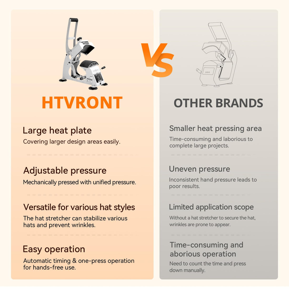 HTVRONT Hat Press Machine - Hat Press Heat Machine for Caps Curved Teflon-Coated Heat Plate, White Hat Heat Press Machine for Caps with Memory Mode and Non-Slip Base for Heat Transfer Vinyl HTVRONT