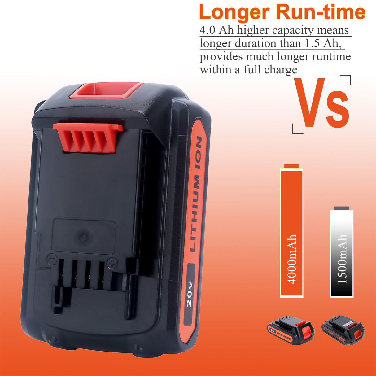 Lasica 2Pack 4.0Ah 20V MAX LBXR20 Compatible with Black and Decker Weed Eater 20V Battery LB2X4020 LBXR2020-OPE LBXR20-OPE2 LBXR20B-2 LB2X3020-OPE LBXR20BT 20 Volt Max Outdoor Cordless Power Tools Lasica