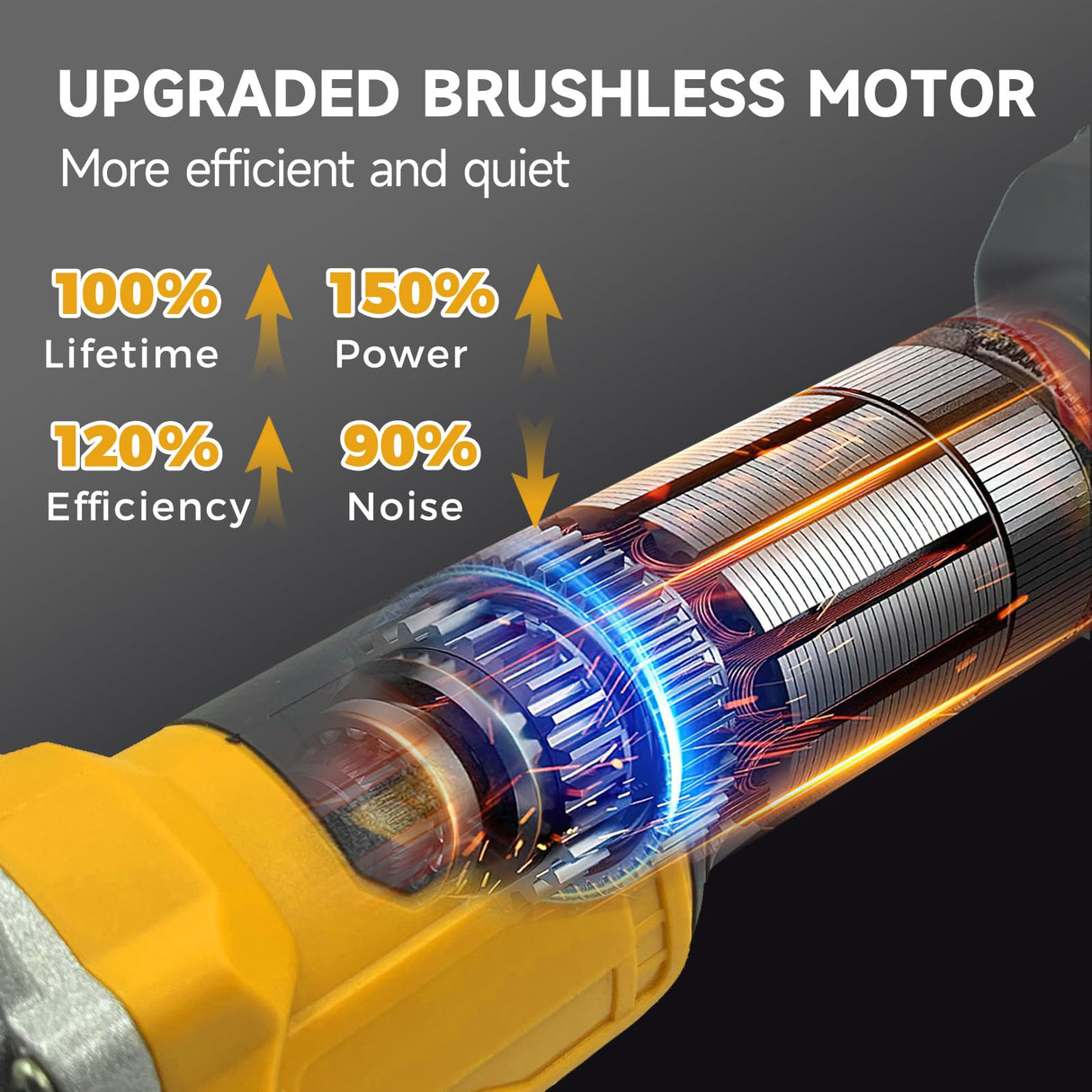 Cordless Angle Grinder for Dewalt 20V MAX Battery, Angle Grinder with 11000 RPM Brushless Motor, 3 Variable Speeds Grinders for Cutting, Griding, Polishing.(Tool Only) Starmingstm