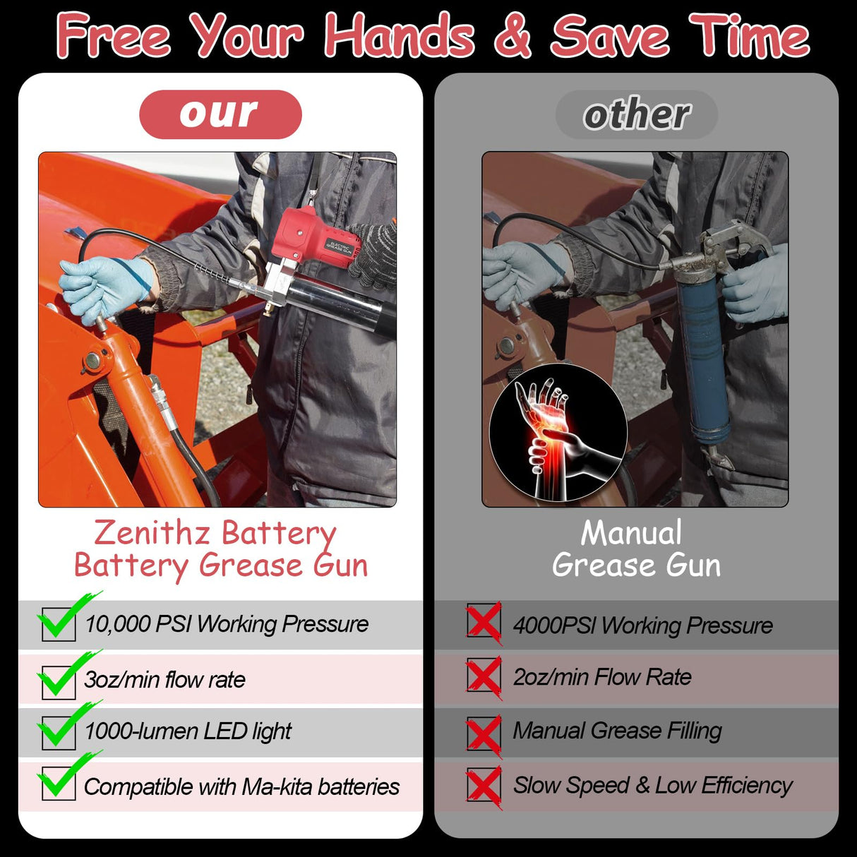 Zenithz Electric Grease Gun: 10000 PSL Grease Gun Battery Powered with 2 Batteries and Charger-Heavy Duty Cordless Grease Guns with LED Light for Trailer - Car Boat Truck Machinery Maintenance Zenithz