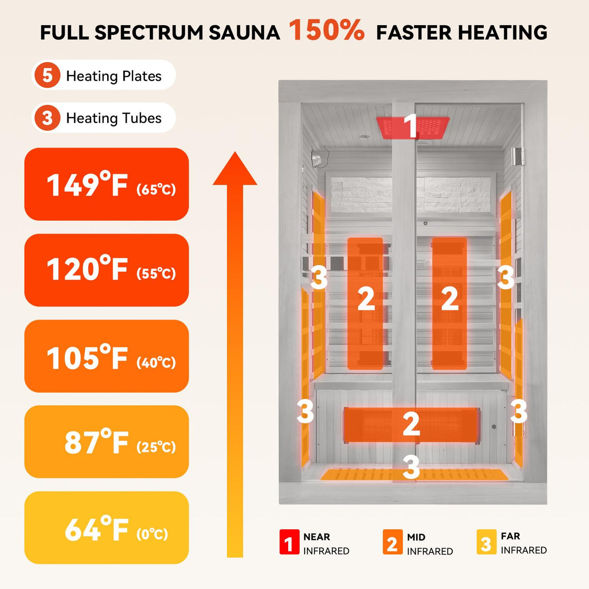SWHSE 2 Person Infrared Sauna, Full Spectrum Home Sauna with Red Light Therapy, 15 Minutes Pre-Warm up Indoor Dry Saunas with 2-in-1 Door Handle, Canadian Hemlock,7 Color Light Belts, 110V SWHSE