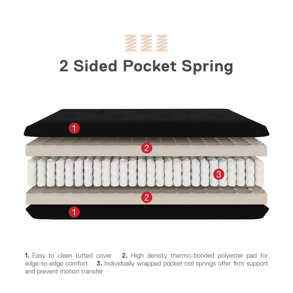 DHP Trule 8" Reversible Full Size Futon Mattress, Pocket Coil Spring, Polyester, Firm Support, Linen-Like Cover, Eco-Friendly, Black DHP