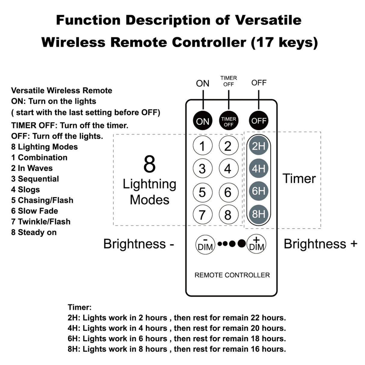 LJLNION 1000LED Christmas Lights, Extra Long 328FT Xmas Green Wire Fairy String Lights Plug in Outdoor, Remote Control & 8 Lighting Modes, Waterproof for Wedding Party Bedroom Decorations, Warm White LJLNION