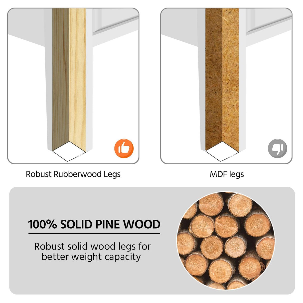 Yaheetech Bedside Table Set of 2, Nightstand with 3 Drawer and Solid Wood Legs, Accent Night Stand with Storage Cabinet for Home Office/Small Space, 16″ D × 16″ W × 24″ H, White Yaheetech