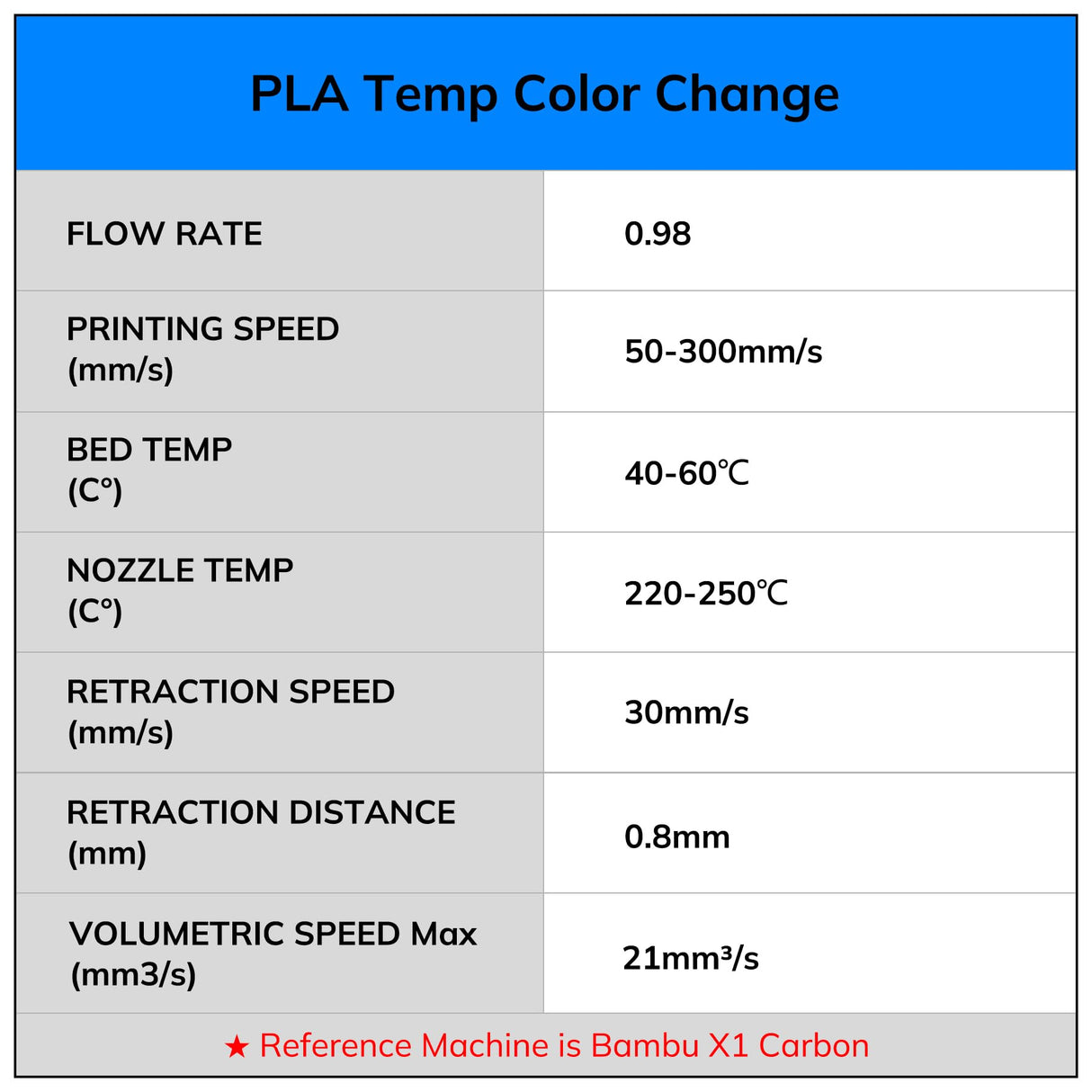 AMOLEN 3D Printer Filament Bundle, Temp Change PLA Filament 1.75mm Bundle,Color Change with Temperature Filament Sets, 3D Printing Filament +/- 0.02mm, Green/Blue/Red/Orange, 200g X 4 AMOLEN