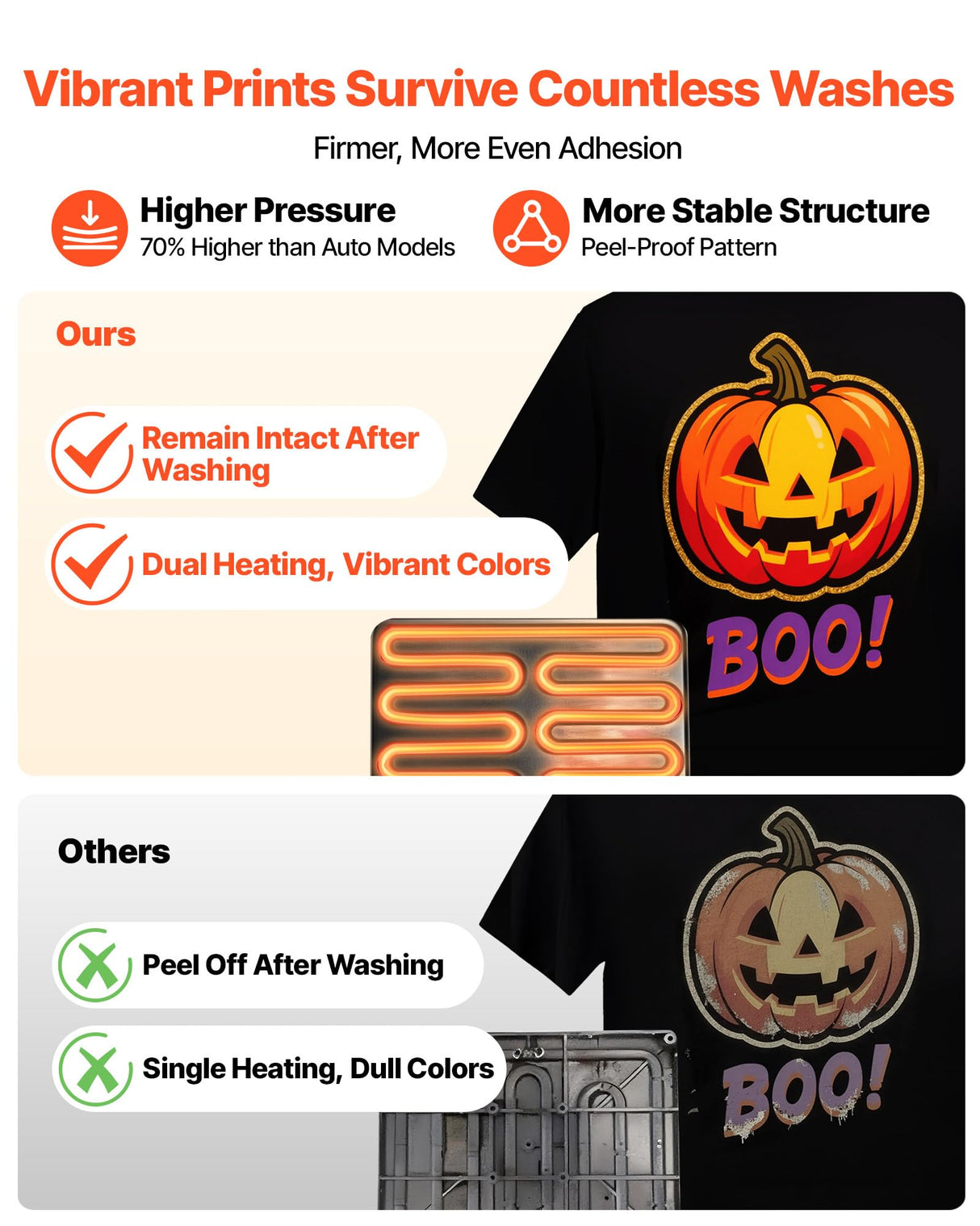 VEVOR Heat Press Machine, 15 x 15 inch, 8-in-1 Multifunction, Heat Up Fast and Even, All-New Patented Design, Easy to Control, Sublimation Press Machine for T-Shirts/Mugs/Tumblers/Caps/Plates, Black VEVOR