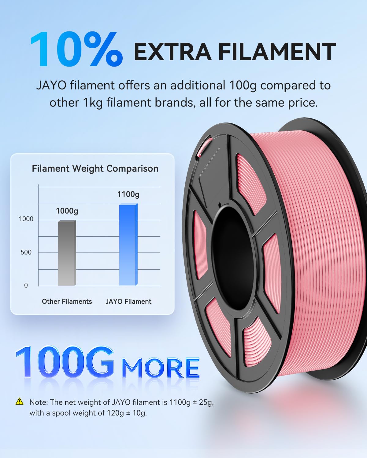 JAYO PLA+ Filament 1.75mm,3D Printer Filament PLA Plus Dimensional Accuracy +/- 0.02 mm, 1.1 Kg Per Spool, Black+White+Blue+Red Pack of 4 JAYO