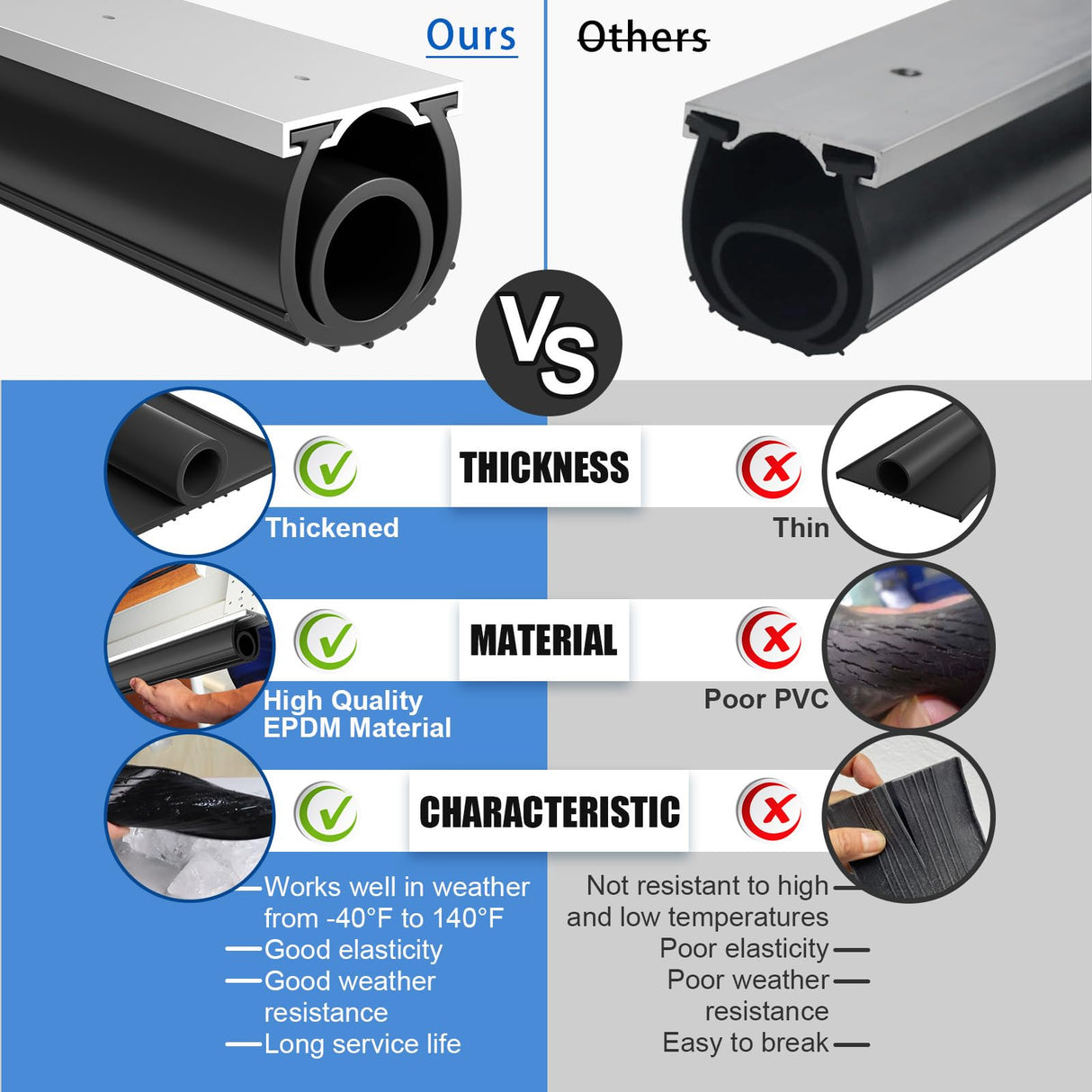 alophoty 10 FT Garage Door Seals Bottom Rubber, Heavy Duty U+O Ring Universal Garage Door Bottom Seal with Pre-drilled Aluminium Track Retainer Base Kit, Rubber Bottom Seals for Garage Doors alophoty