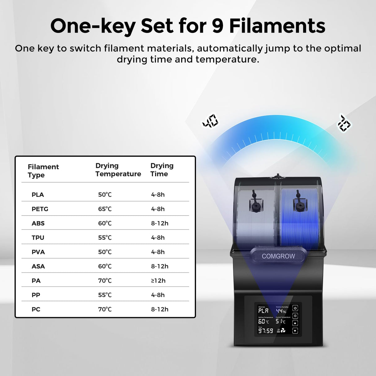 Filament Dryer Box, SH02 Dry Box Filament Sealed Storage Box 3D Printer 2 Spools Holder with PTC Fast Heater, Filament Dehydrator with Touch Screen Compatible with PLA PETG TPU ABS 1.75/2.85mm Comgrow