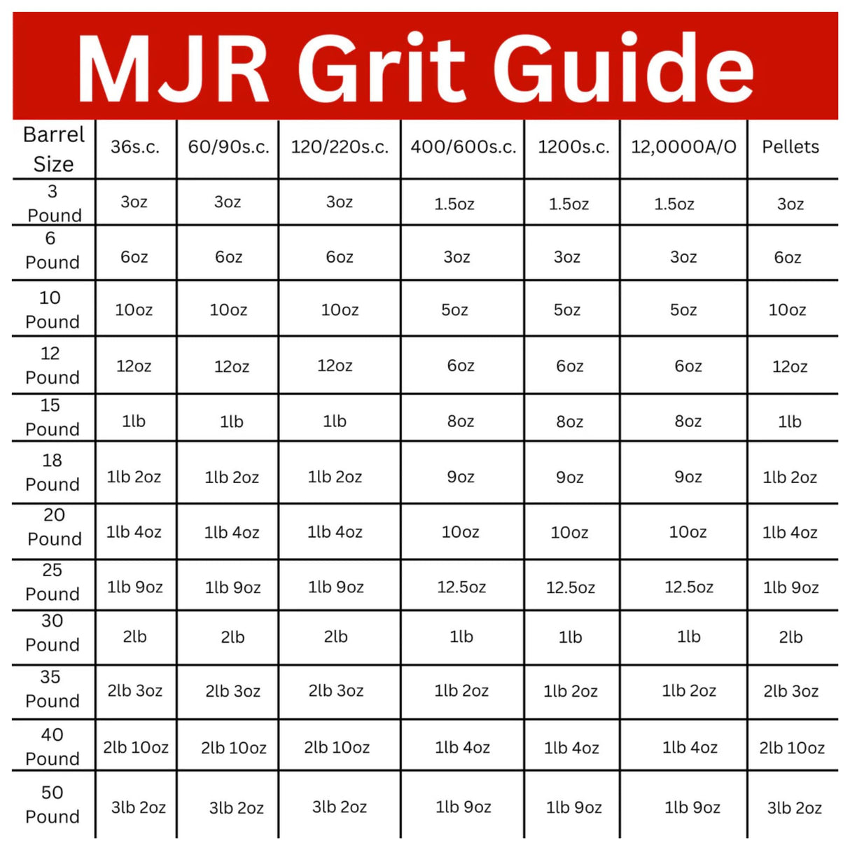 MJR Tumblers Refill Grit Kit w Premium Quality Extreme Polish 12,000 Grit Sub Micron Aluminum Oxide Polish for Unparalleled Result. for 6lb Rock Tumblers w Silicon Carbide, Disabled and Veteran Owned MJR Tumblers