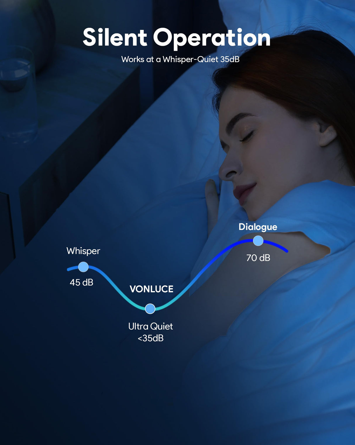 VONLUCE Ceiling Fans with Lights, 52 Inch Ceiling Fan and Remote, 6 Speed Reversible Noiseless DC Motor, 3CCT, Wood Ceiling Fan for Outdoor Indoor Farmhouse Patios, Walnut VONLUCE