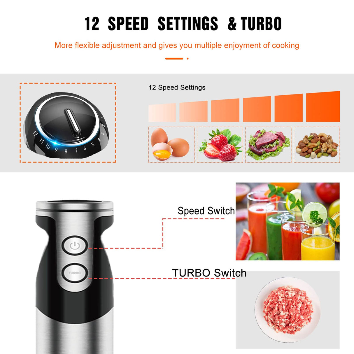 MegaWise Pro Titanium Reinforced 3-in-1 Immersion Hand Blender, Powerful Copper Motor with 80% Sharper Blades, 12-Speed Corded Blender, Including Dish Washer Safe Whisk and Milk Frother MEGAWISE