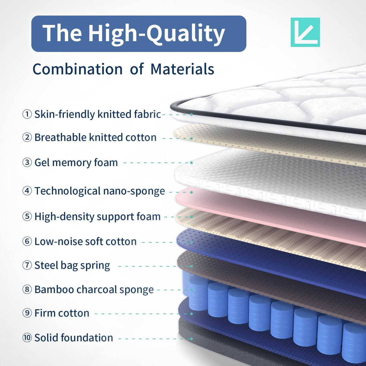 12 inch King Mattress, Hybrid Memory Foam and Pocket Spring, Motion Isolation, Medium Firm,Edge Support, Soft Touch, Cool and Breathable,Comfortable Mattress in a Box Ninare