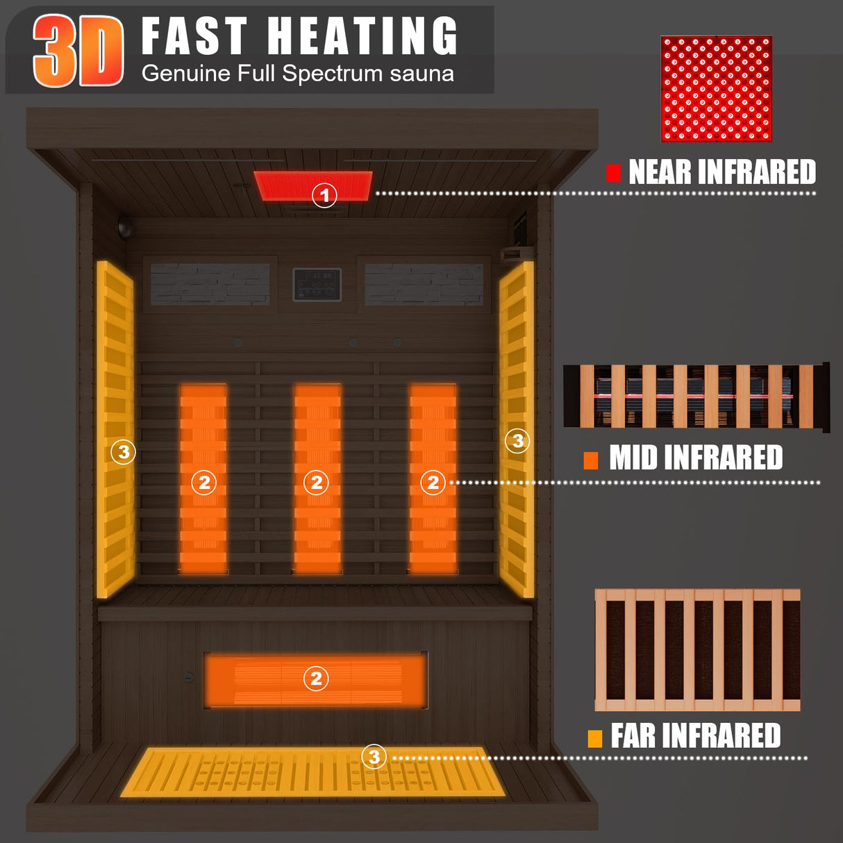 MEISSALIVVE Full Spectrum Infrared Sauna,2-3 Person Home Sauna,Wooden Canadian Hemlock Indoor Spa Sauna with Resonance Speaker, Panoramic Tempered Glass Door MEISSALIVVE