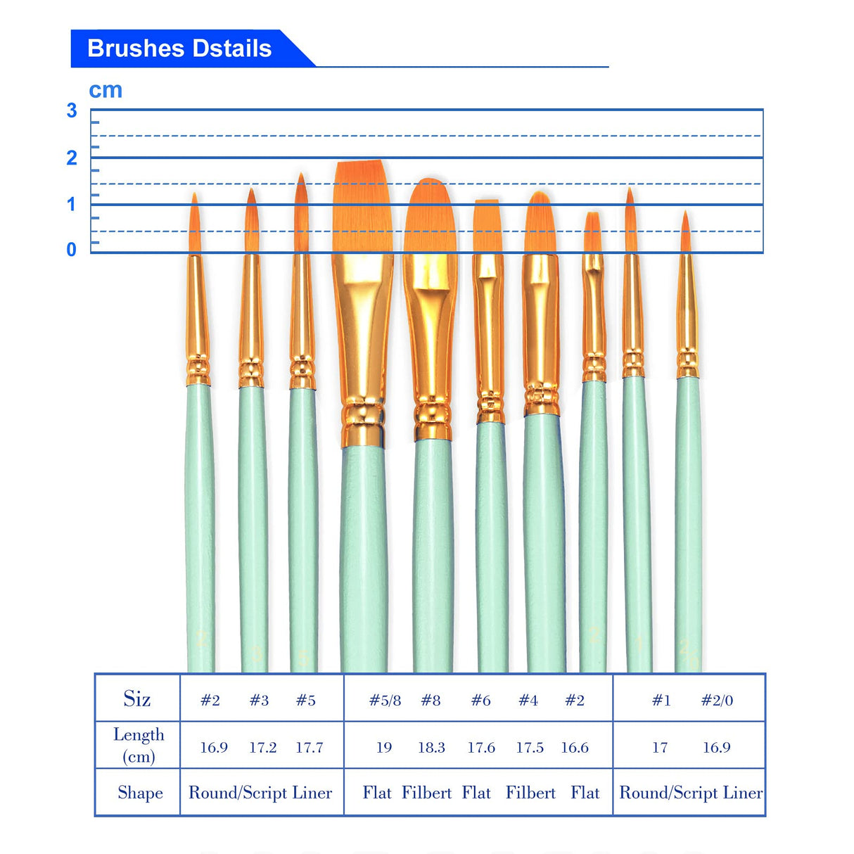 BOSOBO Paint Brushes Set, 2 Pack 20 Pcs Round Pointed Tip Paintbrushes Nylon Hair Artist Acrylic Paint Brushes for Acrylic Oil Watercolor, Face Nail Art, Miniature Detailing & Rock Painting, Green BOSOBO