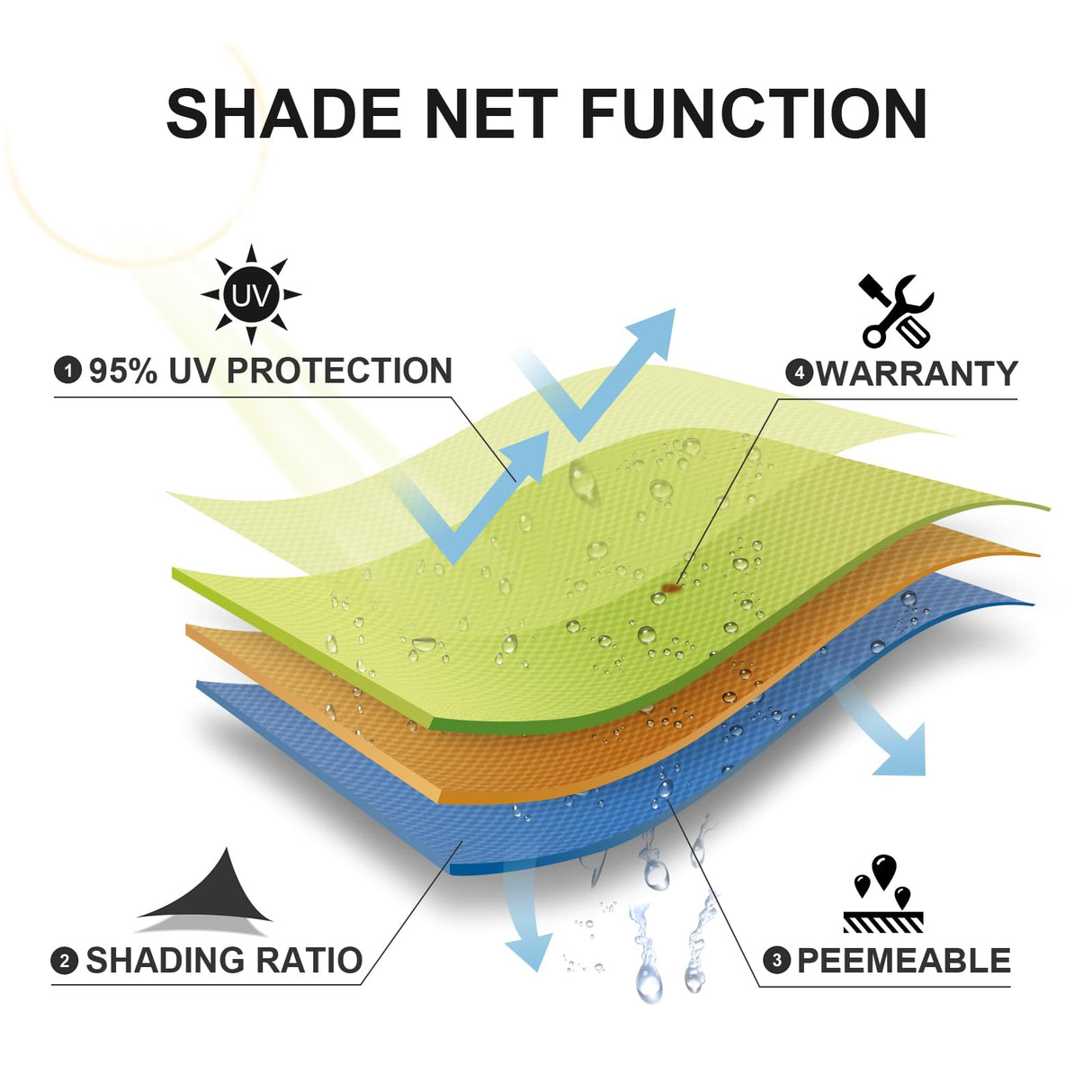 SUNLAX Sun Shade Sail,8'x10' Sand Rectangle Canopy Shades for Outdoor Patio Pergola Cover Sunshade Sails UV Blocking Canovas Covers SUNLAX