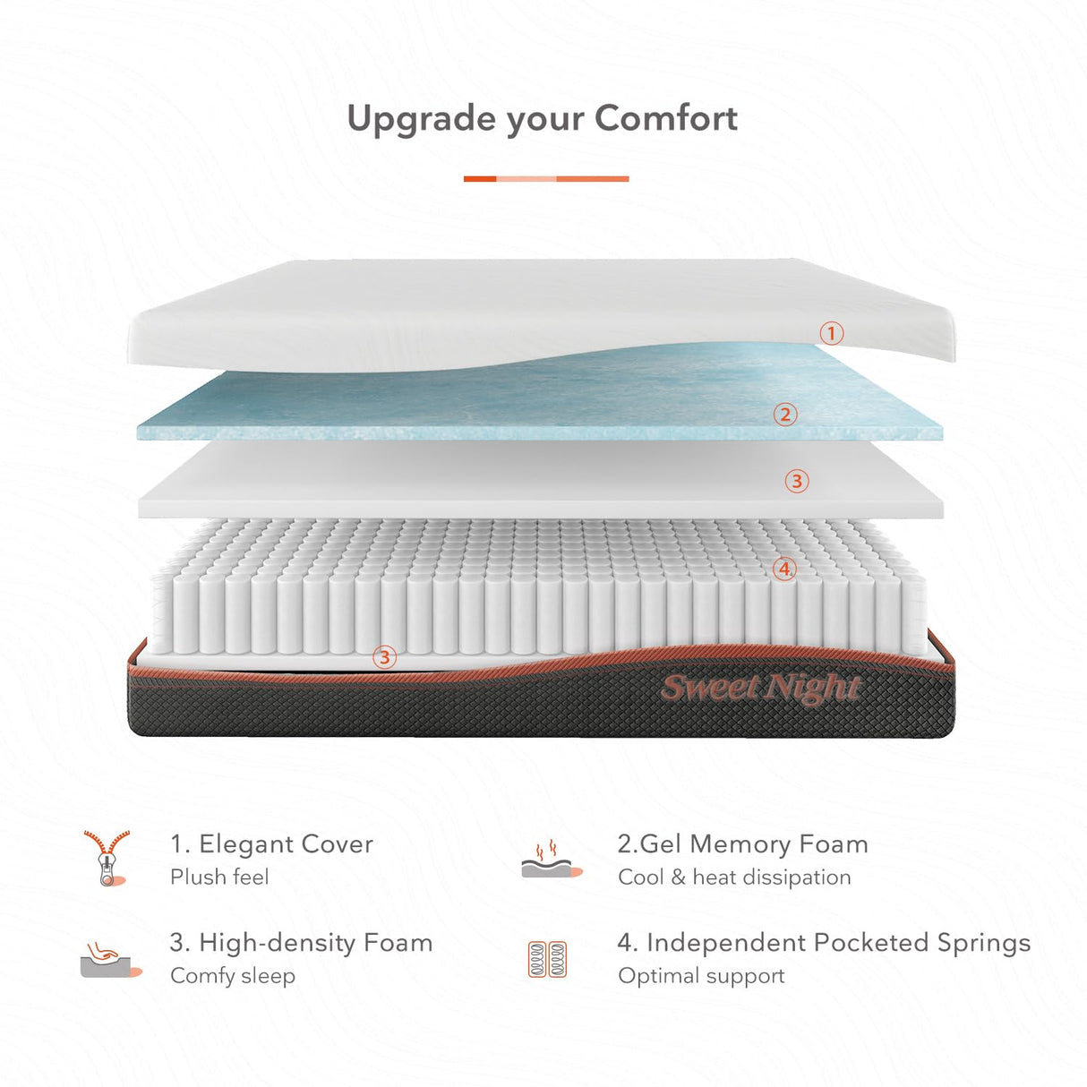 Full Size Mattress, Sweetnight 12” Hybrid Mattress with Gel Memory Foam & Pocket Innerspring for Cool Sleep & Edge Support, Bed Mattress with Moisture Wicking Adaptive Cover, Medium Firm, Full Size Sweetnight