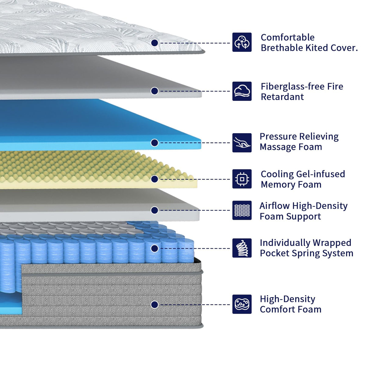 MSJh Twin Mattress 14 Inch,Memory Foam Mattress with Pocket Spring, Soft & Comfortable Medium Firm, Motion Isolation, Pressure Relief, CertiPUR-US Certified (75"*39"*14") MSJh