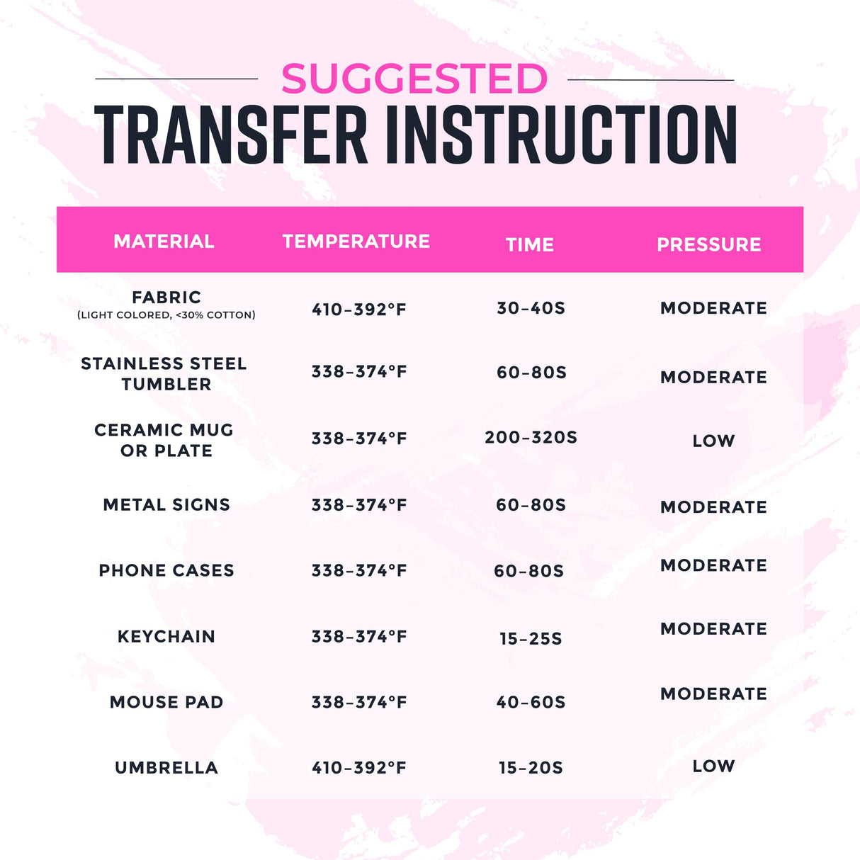 Bryco Goods Sublimation Paper 8.5 x 11 Inches - 200 Sheets - Compatible with Sublimation Printer and Inkjet Printer with Sublimation Ink - 120GSM – Made in the USA Bryco Goods