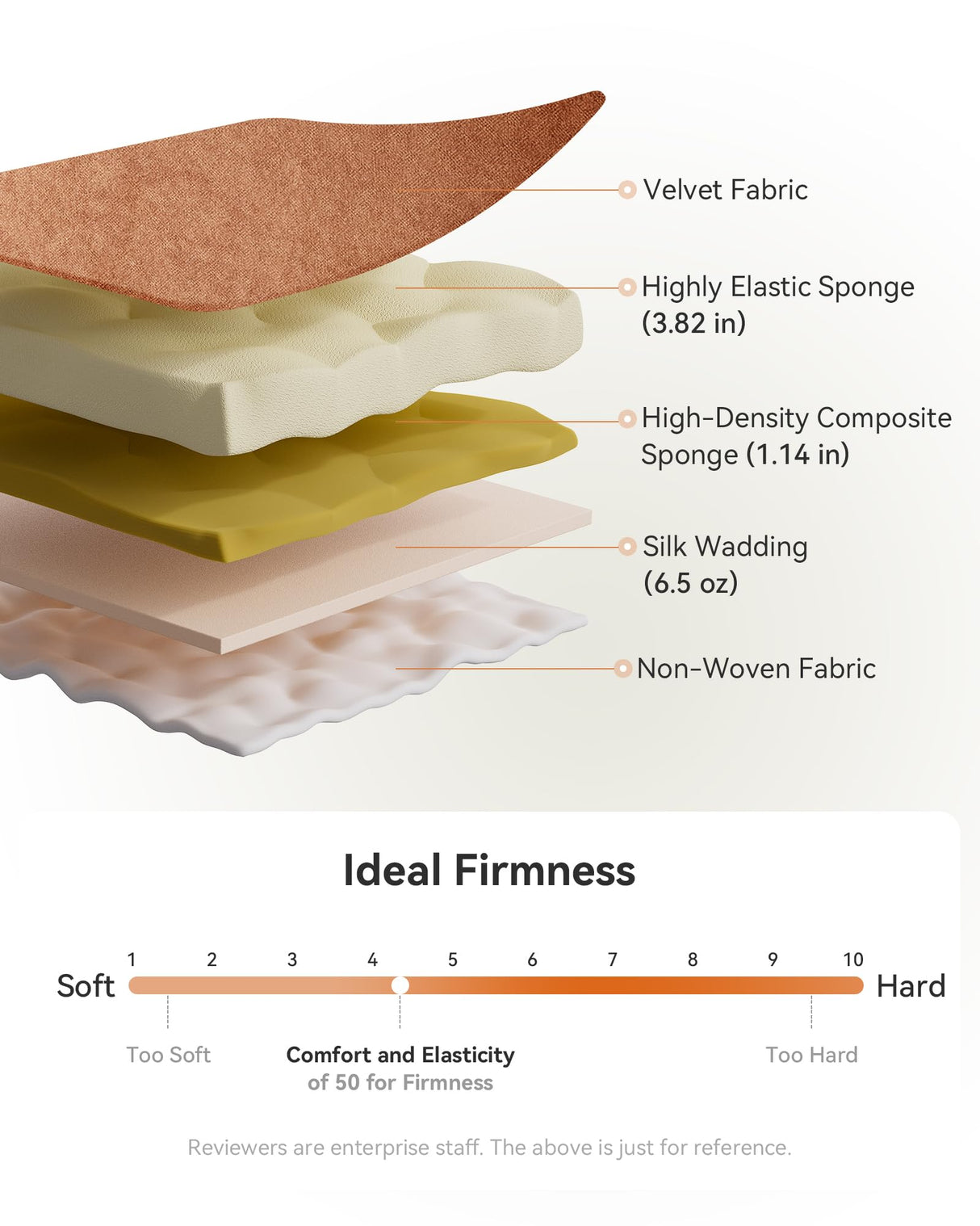 Susalt Power Recliner Chair with Adjustable Backrest Footrest, Ultra-Comfy Velvet Reclining Chair with Overstuffed Arms & Lumbar Support USB Port for Living Room Bedroom, Tool-Less (Brown) Susalt