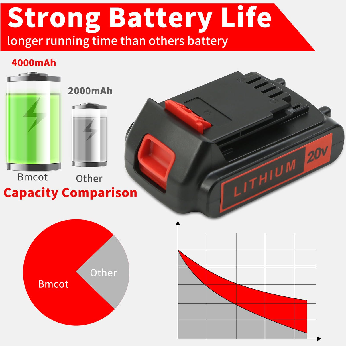 Bmcot Replace Battery for Black and Decker 20V Max 4.0Ah, LBXR20 Battery Replacement Battery LB20 LBX20 LBX4020 Extended Run Time Cordless Power Tools - 2packs Bmcot