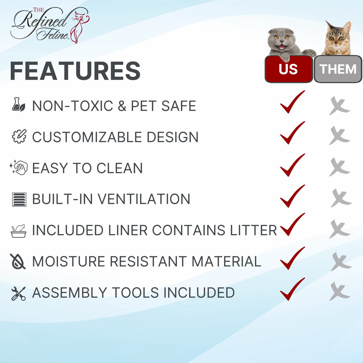 The Refined Feline Cat Litter Box Enclosure Cabinet, Modern, White, Tapered Feet, XLarge, Hidden Litter Cat Furniture with Drawer THE REFINED FELINE