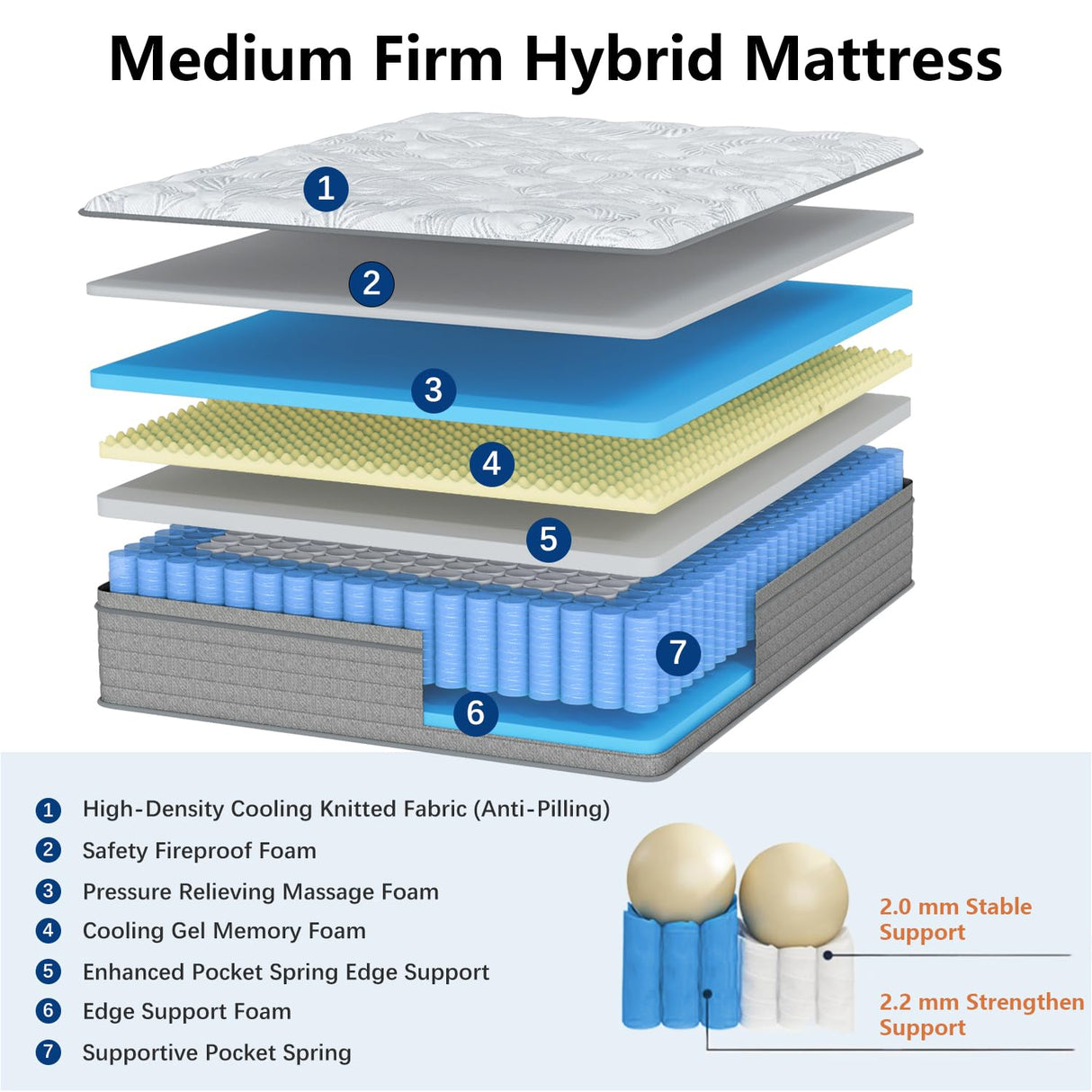 Queen Size Mattress, 14 Inch Hybrid Queen Mattress In a Box with Gel Memory Foam, Individually Wrapped Pocket Spring, Motion Isolation, Pressure Relief, Medium Firm, CertiPUR-US Certified, 60"*80"*14" 6V-Sermmoo