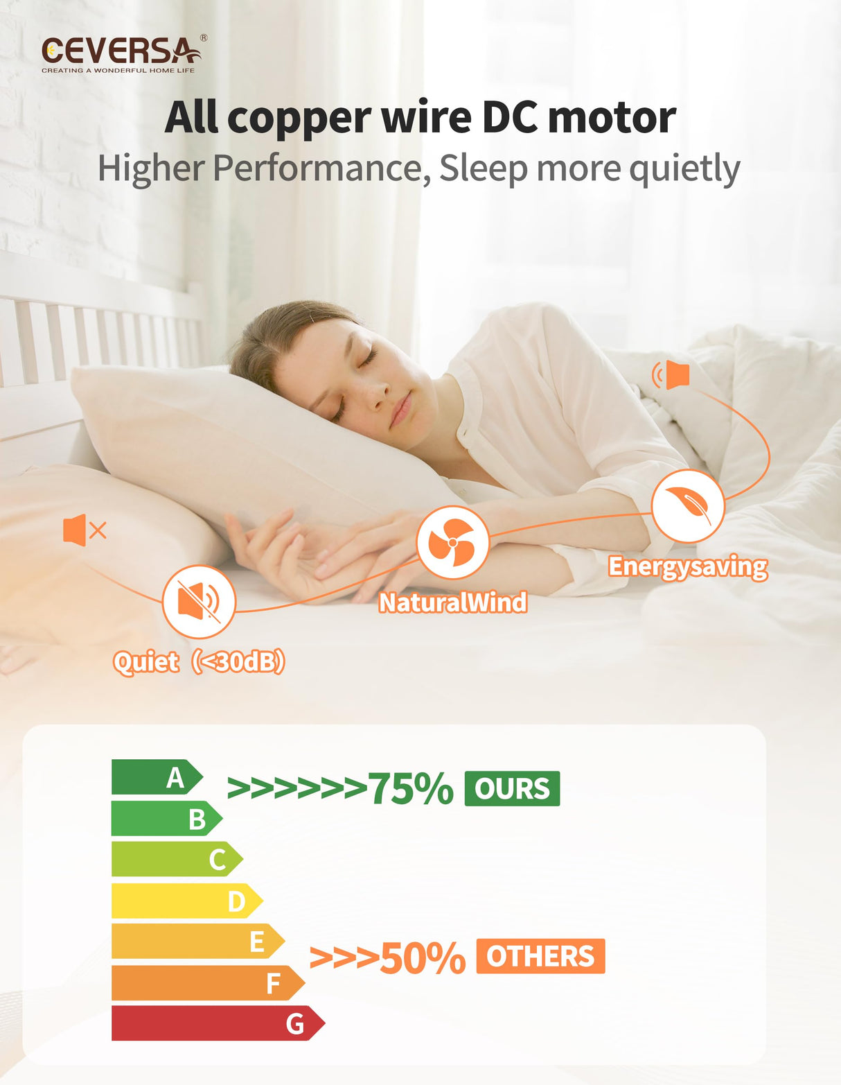 Ceversa 52 Inch Propeller Ceiling Fans with Lights and Remote,3 Blades Wood Rustic Ceiling Fans,Quiet Noiseless DC Motor,Outdoor Modern Ceiing Fans for Farmhouse,Living Room,Bedroom,Indoor,Walnut Ceversa