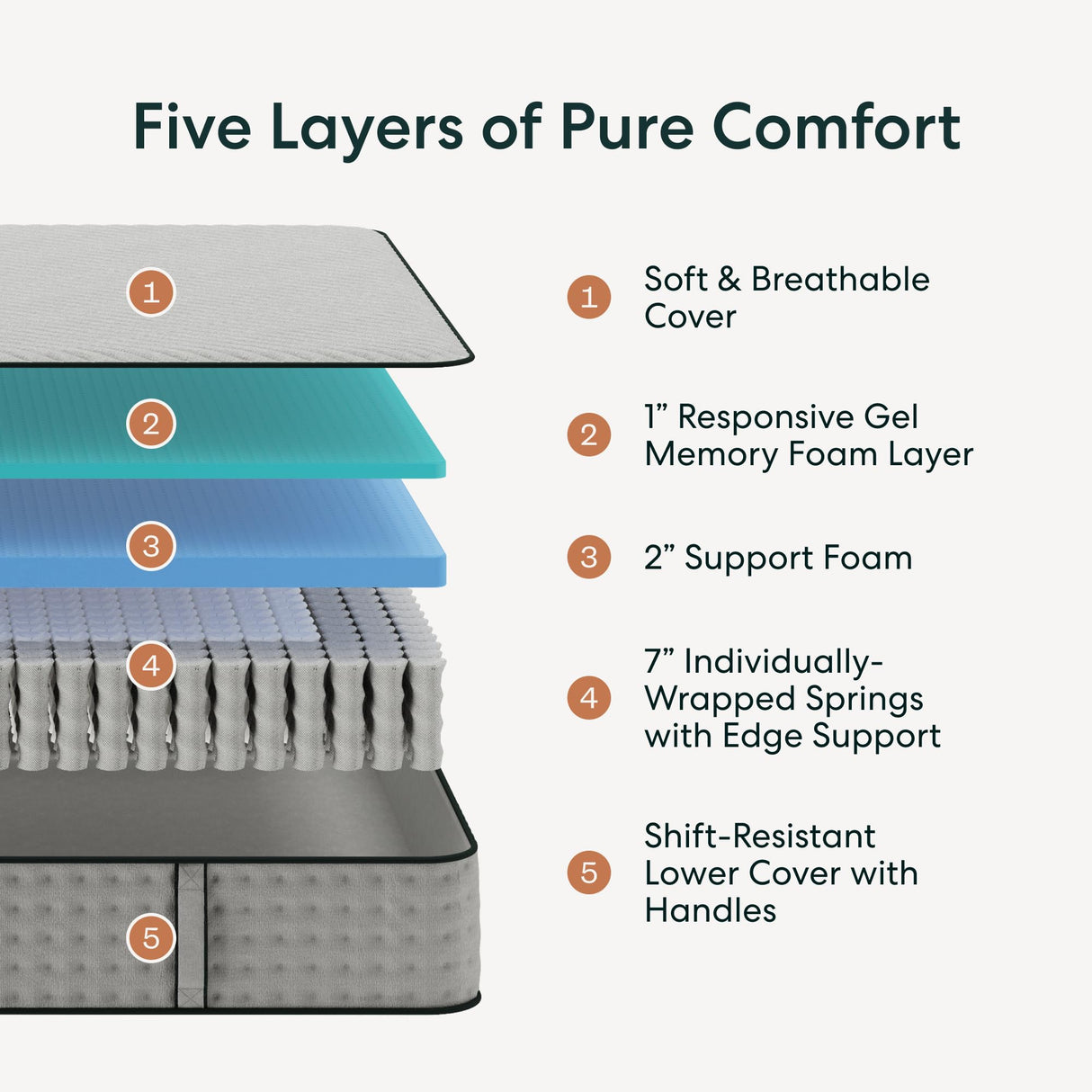 Siena 10” Twin Hybrid Firm Mattress - Memory Foam & Innerspring System - 180 Night Trial - Premium Pressure-Relieving Layers - 10 Year Warranty - Mattress in a Box - CertiPUR-US Certified Siena