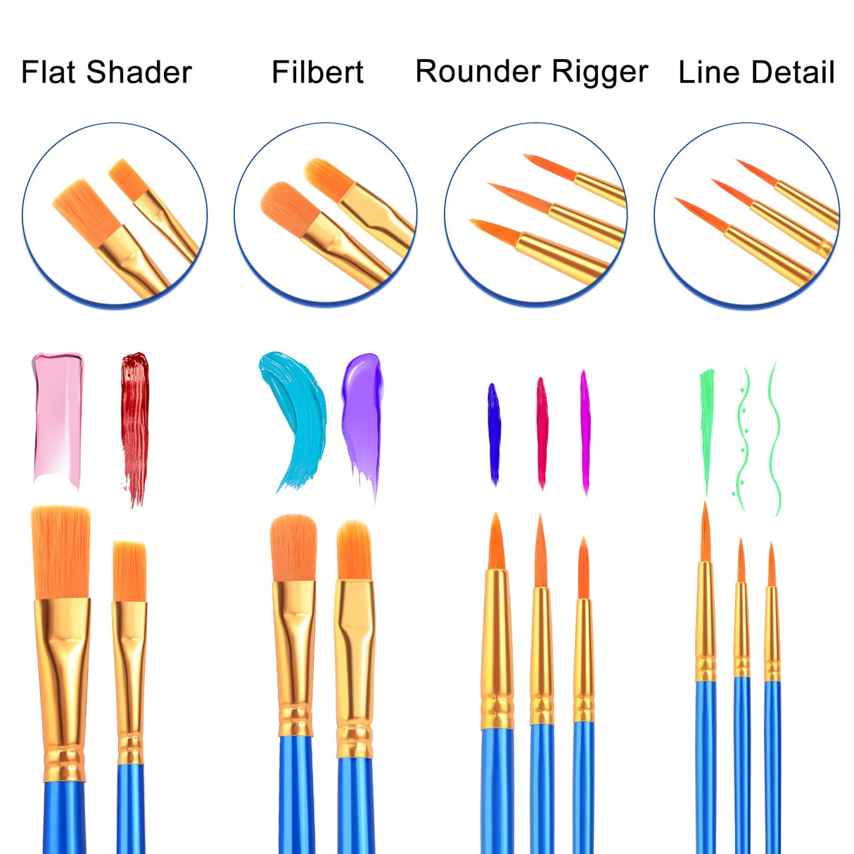 ESRICH Acrylic Brush Set, 6Packs/ 60Pcs Nylon Hair Miniature Paint Brushes, for Acrylic Painting, Face, Body and Watercolor Painting Artist Professional Painting Brushes Set, Blue ESRICH