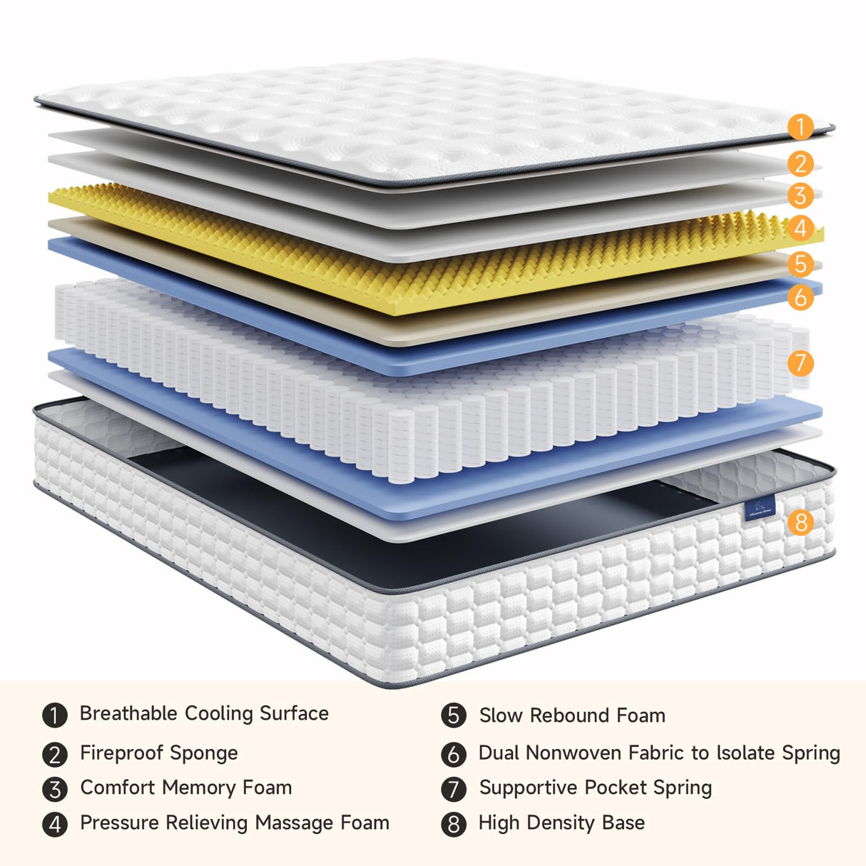 Vesgantti Full Size Mattress, 10 Inch Hybrid Full Mattress in a Box, Pillow Top Double Bed Mattress, Gel Momory Foam and Pocket Coils Innerspring Mattresses, Pressure Relief, Medium Firm Plush Feel Vesgantti