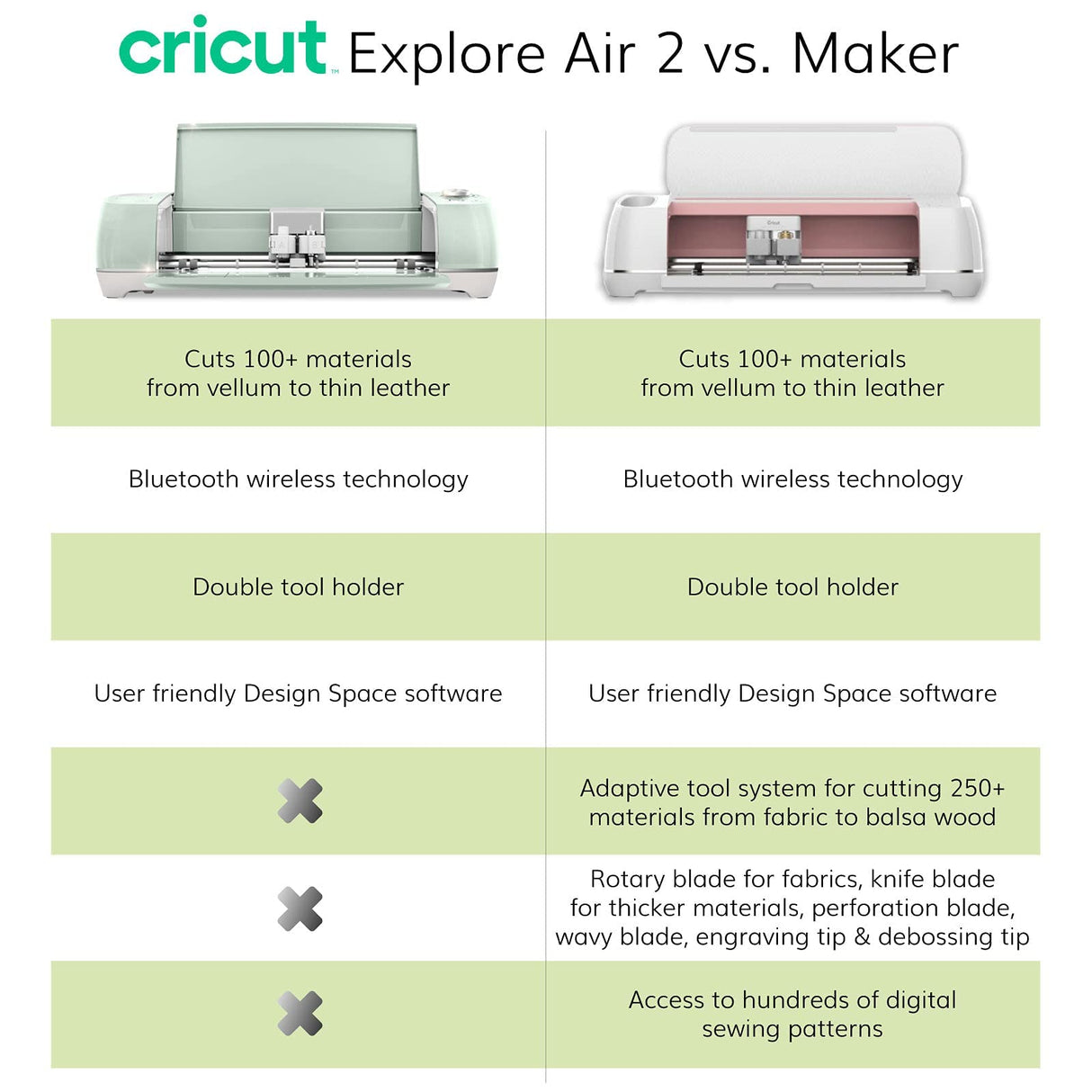 Cricut Explore Air 2 - A DIY Cutting Machine for all Crafts, Create Customized Cards, Home Decor & More, Bluetooth Connectivity, Compatible with iOS, Android, Windows & Mac Cricut