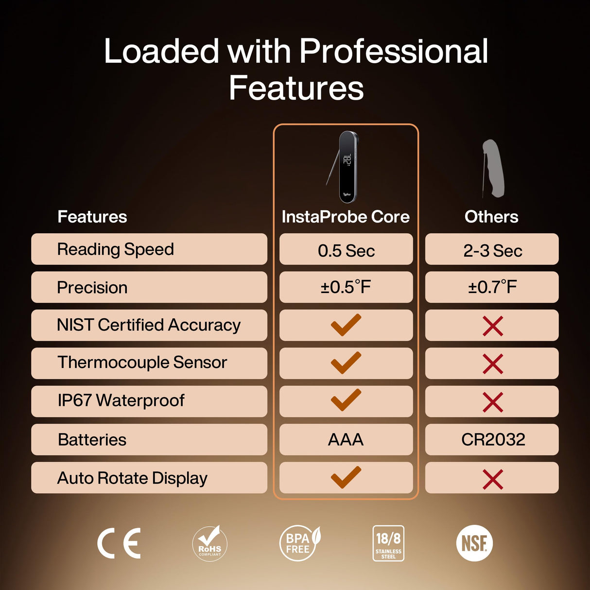 Typhur InstaProbe Core 0.5 Sec Instant Read Meat Thermometer for Cooking, Professional Meat Thermometer Digital with IP67 Waterproof for Grill, BBQ, Cooking, Smoker, Home Brewing, NSF Certified Typhur