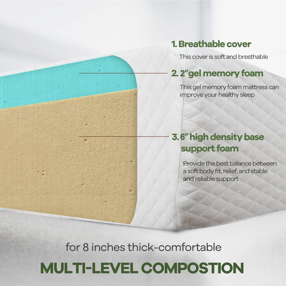 NChanmar 8 Inch Queen Gel Memory Foam Mattress Pressure Relieving, Cooling Gel Foam, CertiPUR-US Certified, Bed-in-a-Box, Pressure Relieving, White NChanmar