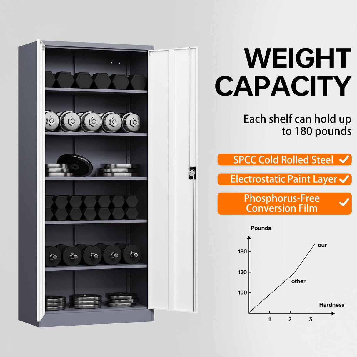 NODHM Metal Garage Storage Cabinets with Lock, 72" Storage Cabinet with Doors and Adjustable Shelves Tool Garage Cabinet for Home,Office,Warehouse (Gray & White) NODHM