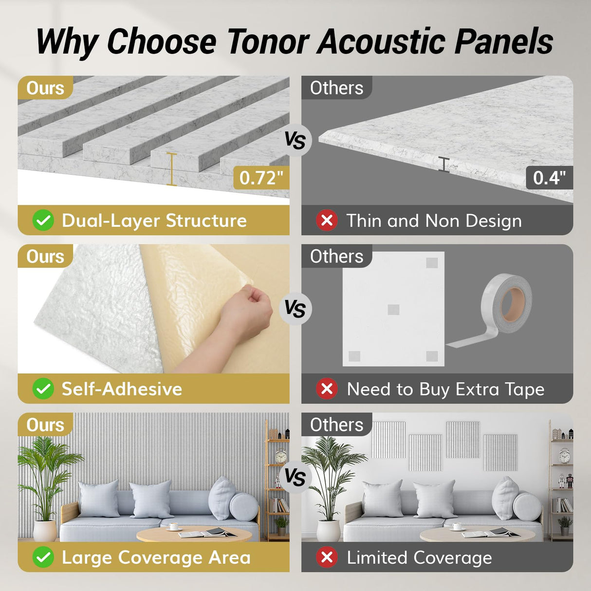 TONOR 4-Pack Bilayer Acoustic Panels Large Self-adhesive, 47.2” * 23.6” * 0.72” Adhesive Wall Panel, Large Soundproof Tiles for Echo Absorbtion, Acoustical Barrier of Polyester Fiber, Grey TONOR