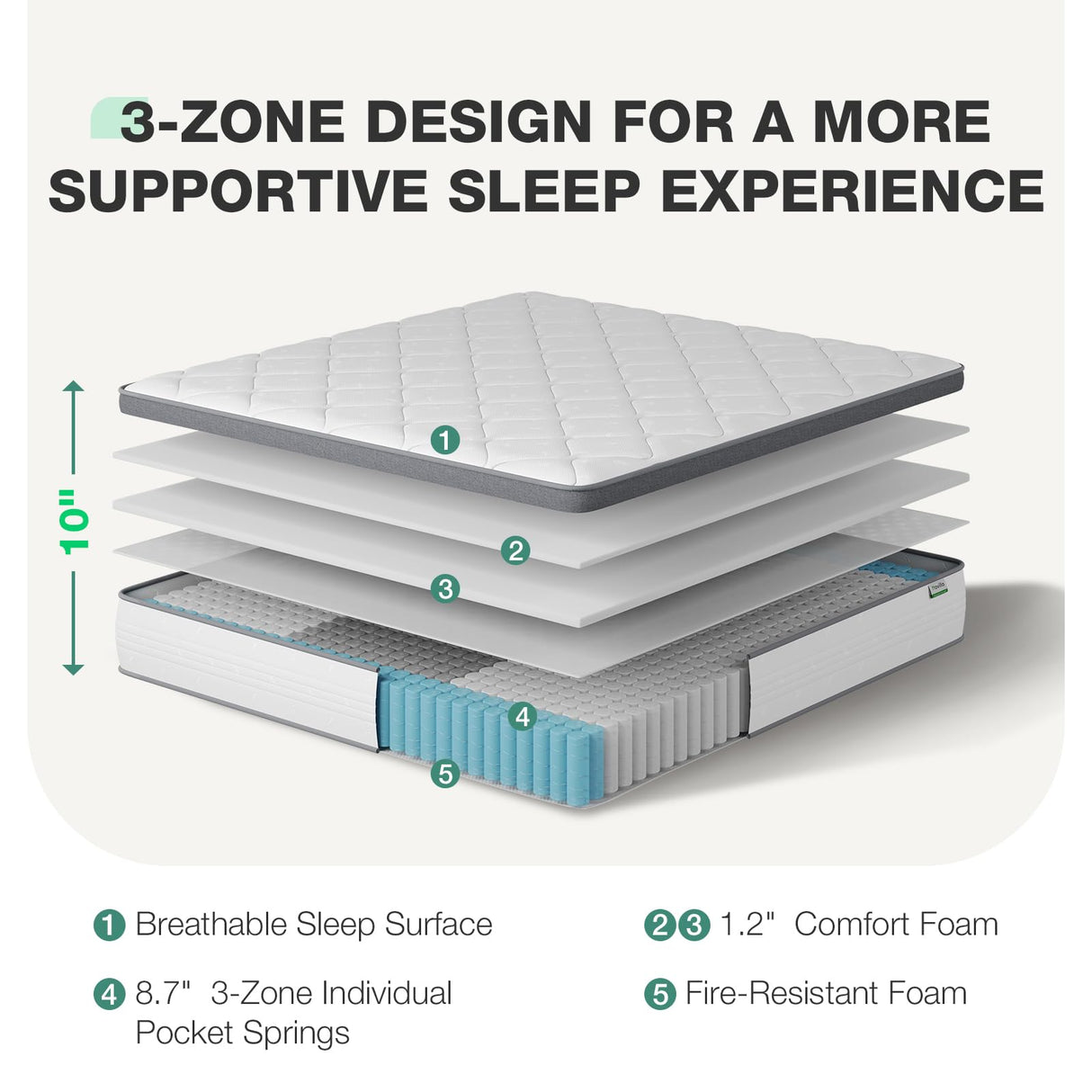 Novilla Twin Mattress for Kids, 10 Inch Twin Mattress Hybrid with Individually Pocket Innerspring, Pressure Relief & Motion Isolation, Medium Firm Feel Novilla