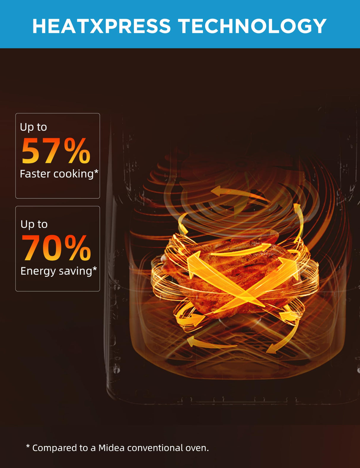 Midea Air Fryer 5.5 Quart with See-Thru Window, Heatexpress Rapid Air Technology, and 9 Preset Menus for Quick and Easy Meals Midea